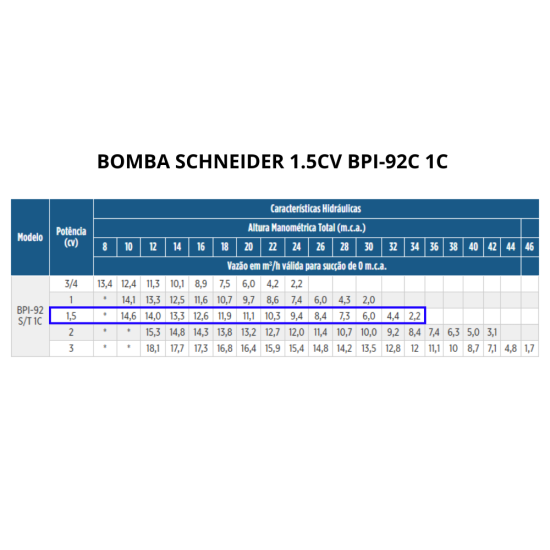 ELETROBOMBA SCHNEIDER 1.5CV BPI 92S 1C MONO