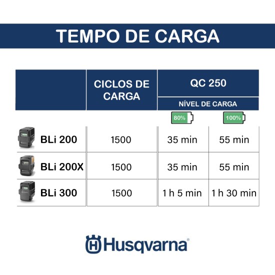 CARREGADOR DE BATERIA HUSQVARNA QC250