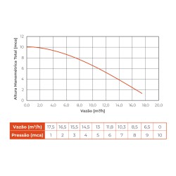 BOMBA PARA PISCINA LEPONO XKP554A – 1/2 CV MONOFÁSICA