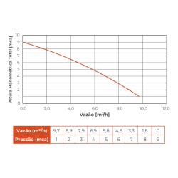 BOMBA PARA PISCINA LEPONO XKP405 – 1/3 CV MONOFÁSICA