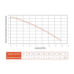 BOMBA PARA PISCINA LEPONO XKP305– 1/4 CV MONOFÁSICA