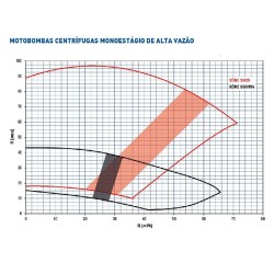 MOTOBOMBA CENTRÍFUGA SOMAR SSCI5 - TRIF.